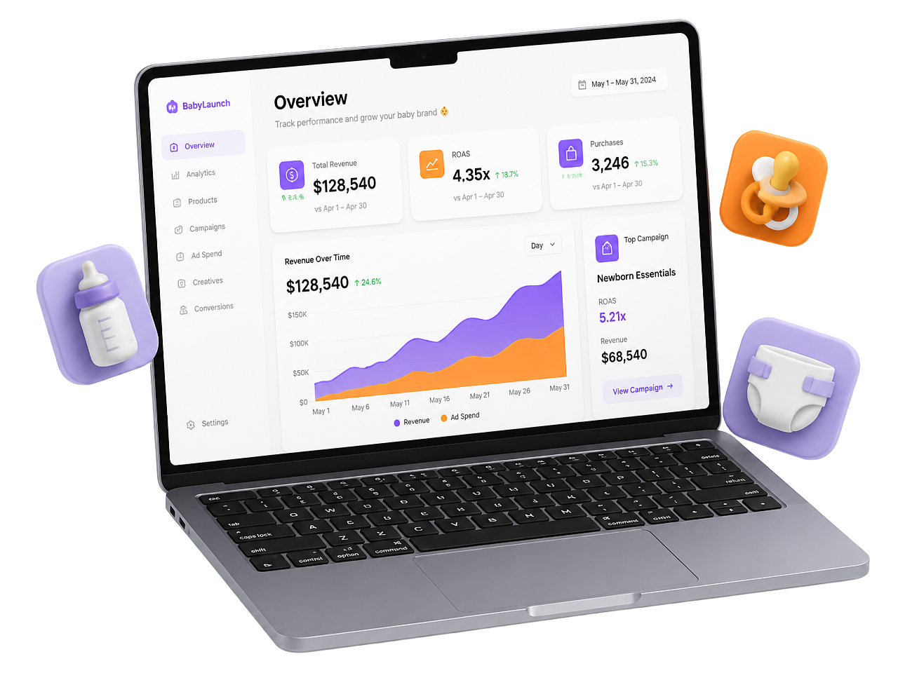 Dashboard tăng trưởng học viên